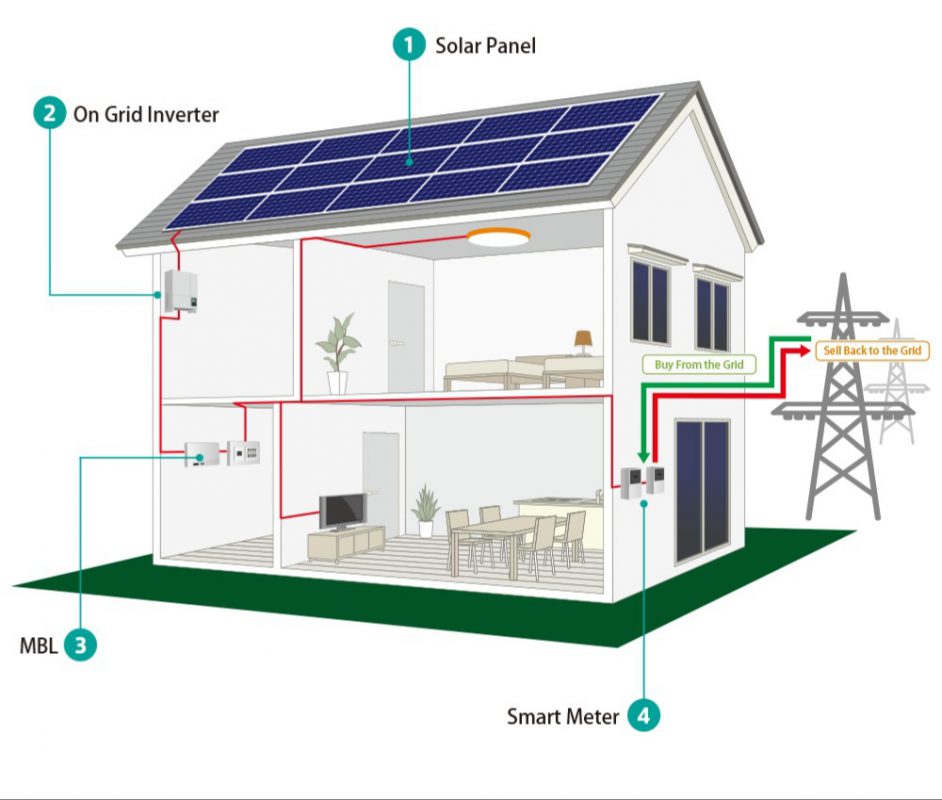 DQA Solar – dqasolar.com