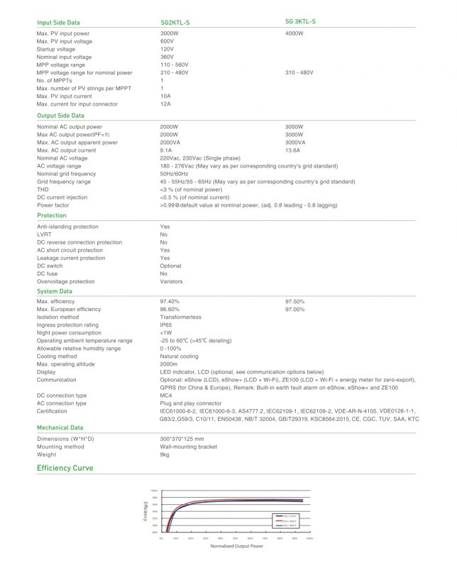 DQA Solar – dqasolar.com