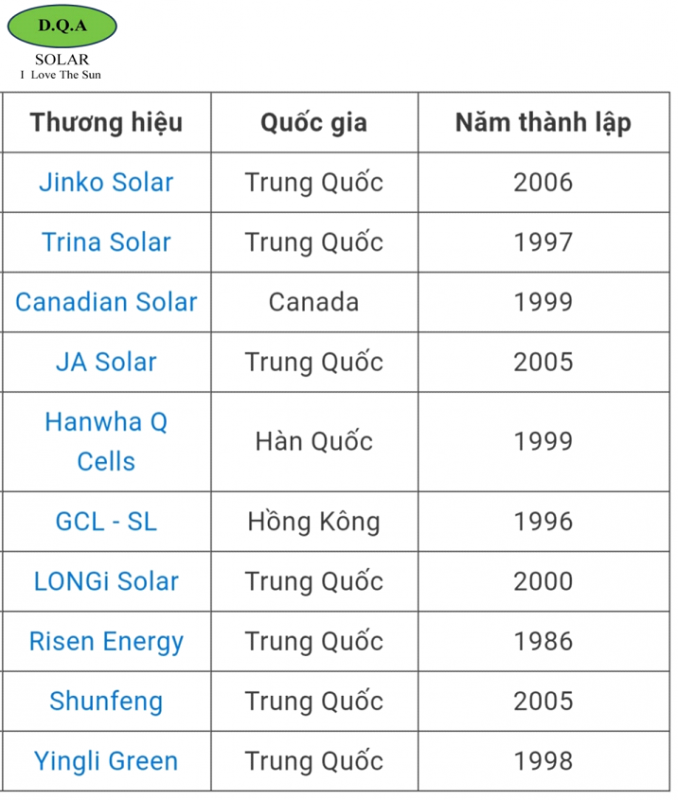 DQA Solar – dqasolar.com